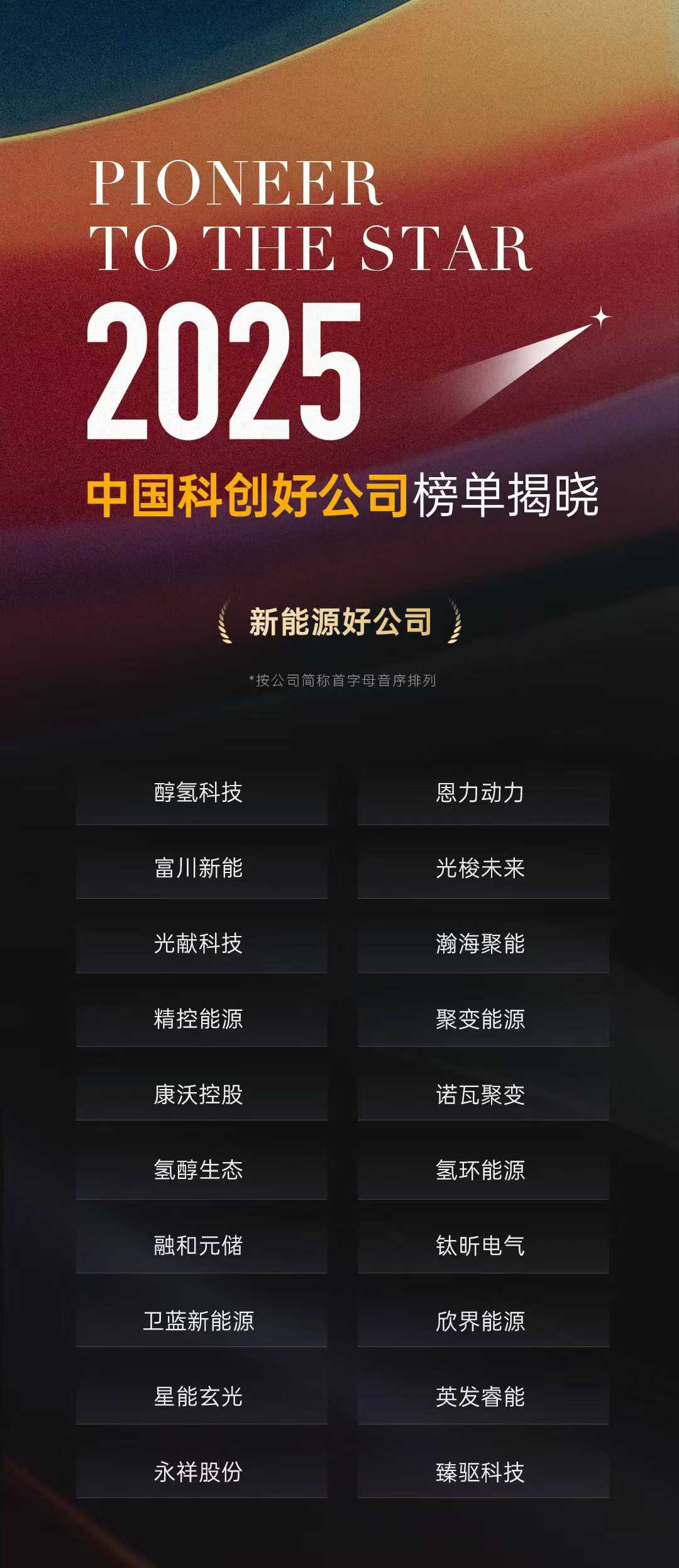 China-Science-and-Technology-Innovation-Good-Company---New-Energy-Track-Award